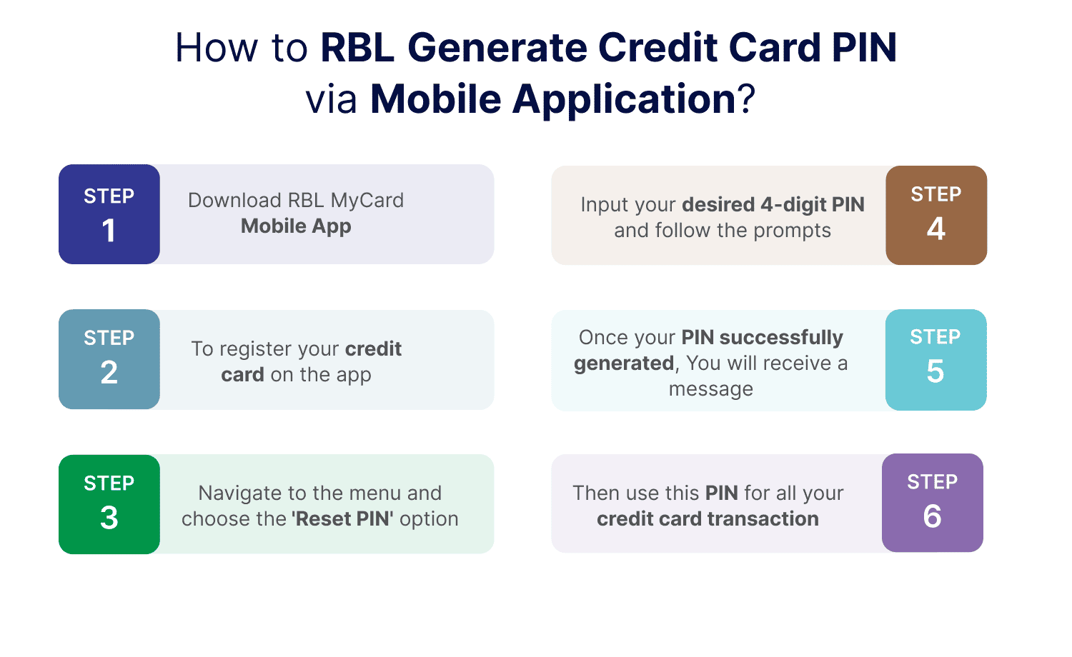 How to Generate Credit Card PIN via Mobile Application
